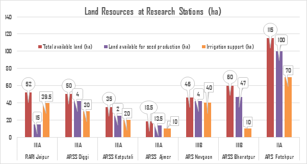 Land Resources Table