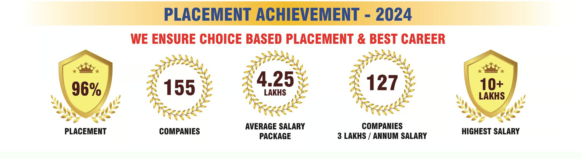 Placement Cell Banner